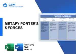 METAFY PORTER'S FIVE FORCES