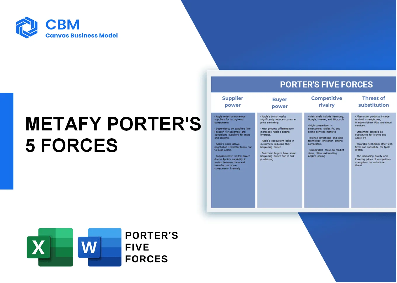 METAFY PORTER'S FIVE FORCES